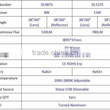 With reflector 240V 15w led gu10 ar111 for ceiling