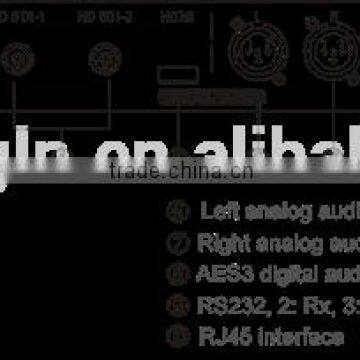 HD/SD HDMI/SDI Video Format Converter photo-2