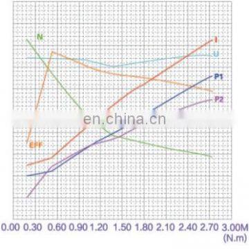 Постоянно-магнитный 12В 800Вт электродвигатель для насоса постоянного тока для автомобиля photo-4