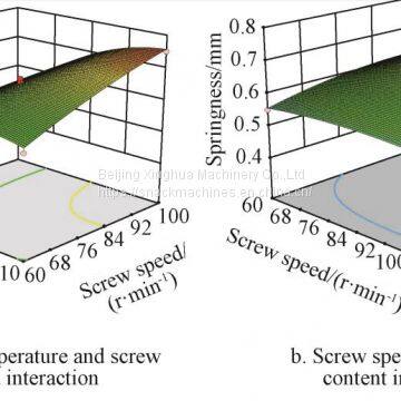 Artificial Rice Making Process Optimization And Structure Characterization photo-3