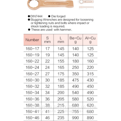 Wrench, Striking Box photo-4