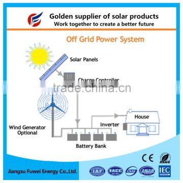 Professional Design Low Price Top Seller Show The Solar System 30kw System photo-4