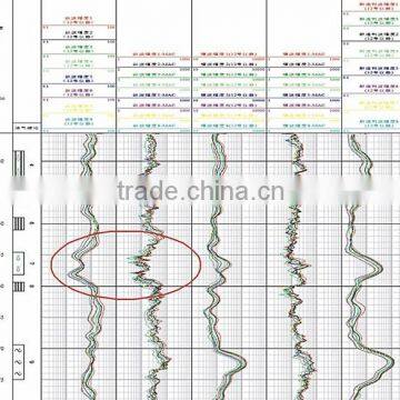 New Product!! MPAL/Multi-Pole Array Acoustic Logging Tool , Made in China photo-2
