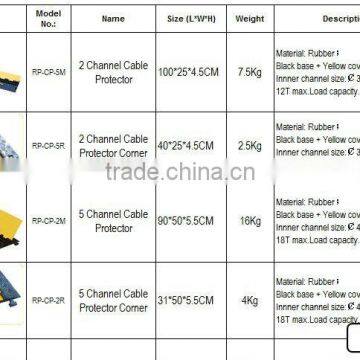 2015 3-Channel High Quality Rubber Cable Protector Ramp Road Stage Cable photo-3