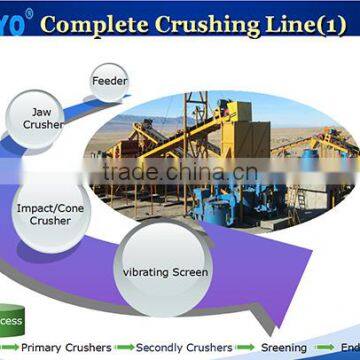 High performance professional stone crushing line provided by SANYYO with 30years experiences