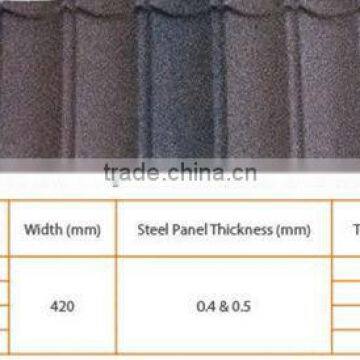 Stone Coated Metal Roof Tile Machine