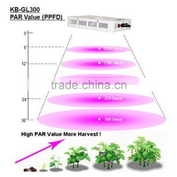 LED Grow Light 300W Full Spectrum Plant Grow Lamp for Indoor Greenhouse Garden Plants Veg and Flowering photo-4