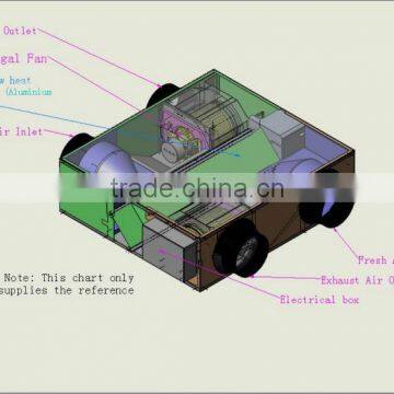 Вентиляция воздушного теплообменника