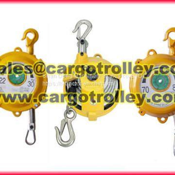 Tools Balancer Model List photo-2