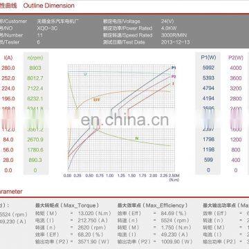 XQD-3C Direct Drive Motor 24V 4KW O.D:142mm photo-6