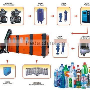 Automatic PET Plastic bottle blow molding machine