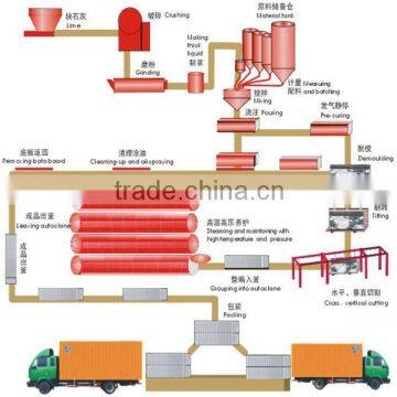 South Africa widely used brick making machine/AAC brick making machine for sale