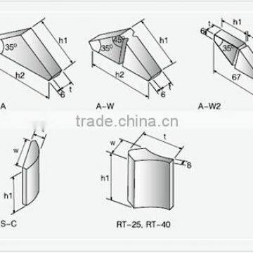 Ceramic Welding Backing Used on TIG Welding