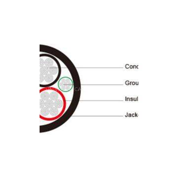 Type G Three-Conductor Portable Power Cable 2kV ICEA S-75-381