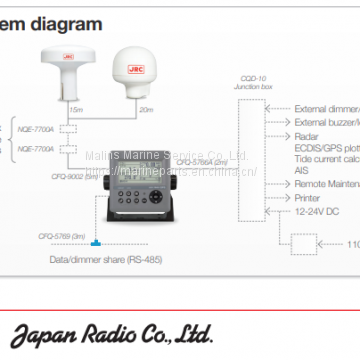 JRC JLR-7600/JLR-7900 GPS/DGPS NAVIGATOR
