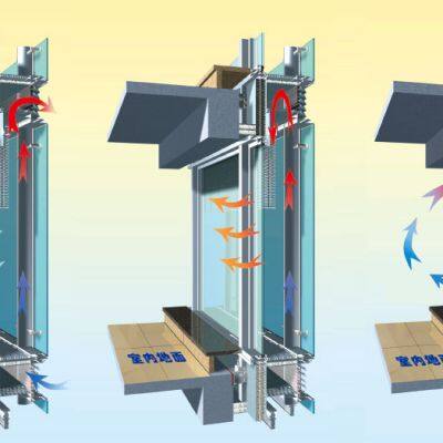 nanshan AKLU Energy-saving curtain wall aluminum profile