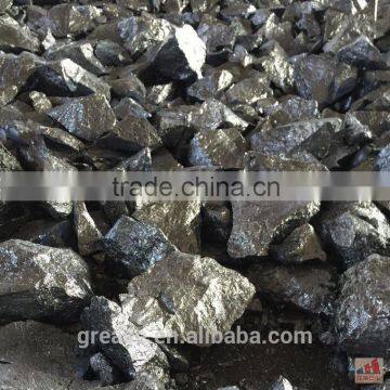 Best quality of Ferro Silicon/iron silicon alloy Manufacturer