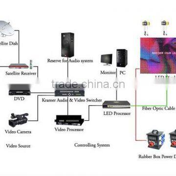 Innovative and Creative Products HD P1.8 Mini Led Screen photo-3