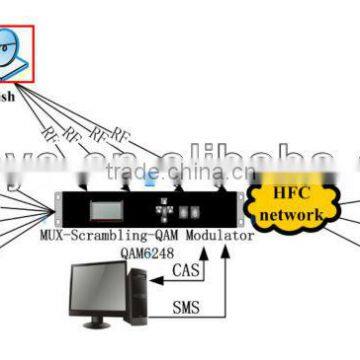 Analog cable convert to digital catv headend equipments base on ASI Transmission