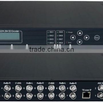 8in1 sd h.264 iptv encoder (8 cvbs audio in,ASI+IP/MPTS/SPTS out)