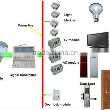 TAIYITO smart home solution