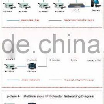 2015 New Products 2000m Distance Network Transmission Long Distance Communications photo-6