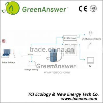 Off-grid solar household power system