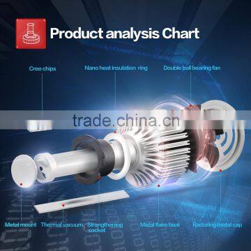 High Power LED Driver Inside 40W 7200 Lumens LED Car Headlight H4 H7 H8 H9 H10 H11 9005 880 h1 h3 h7 H11 H13 9004 9005 9006 9007 photo-6