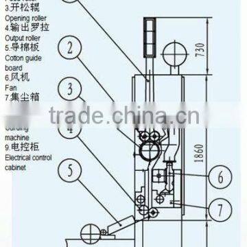 TEXTILE MATERIAL PROCESSING FEEDING CHUTE MACHINE