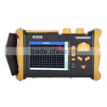 Optical Cable Identifier