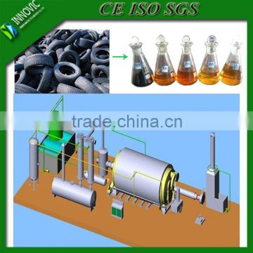 Semi-continuous high oil yield waste tire/rubber/plastic reycling pyrolysis plant to crude oil for sale