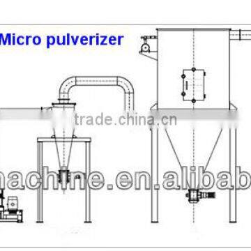 Micro Pulverizer and grinder