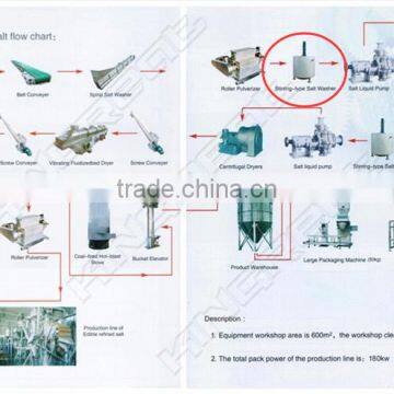 Salt Making Machine Agitating Salt Washer photo-2