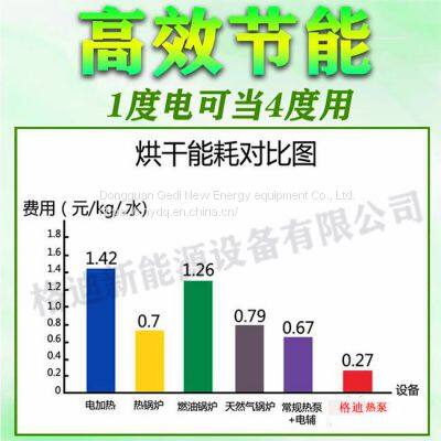 Fresh Fruit Thinning and Fresh Meat Drying in Cold Storage photo-3