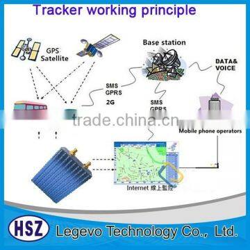 GSM SMS Emergency Alarm GPS Vehicle Car Tracking Device photo-6