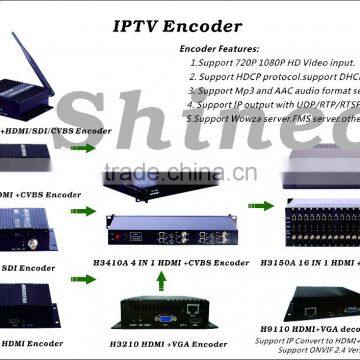 Transcoder for IPTV System With IP& ASI Input photo-2