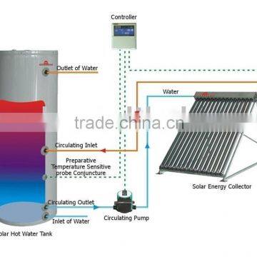 solar energy water heater