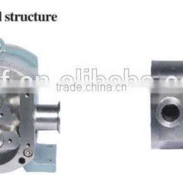 Rotary Lobe Pump/rotor Pump photo-2