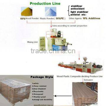 2015 NEW Technology Wpc Raw Wood Material photo-4