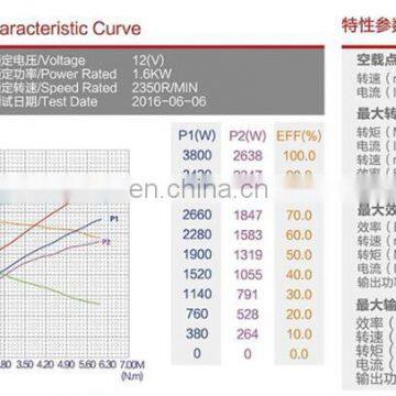 High Power 12V 1.6KW Hydraulic Motor DC For Tailgate Power Unit photo-6