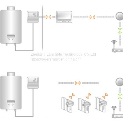 POER Wireless Smart Gateway