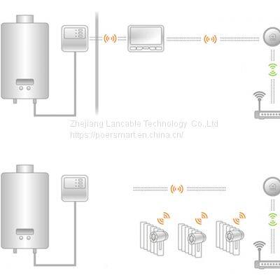 POER Wireless Smart Gateway