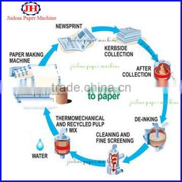 1760mm Corrugated Paper Machinery on Website photo-2