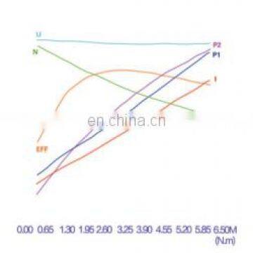 24v 500w 2800rpm cw Hydraulic dc Motor photo-6