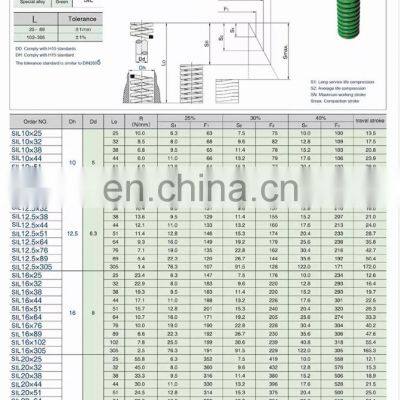 Machinery Large Coil Spring Carbon Steel With SiCr Alloy High Precision Compression Spring photo-5