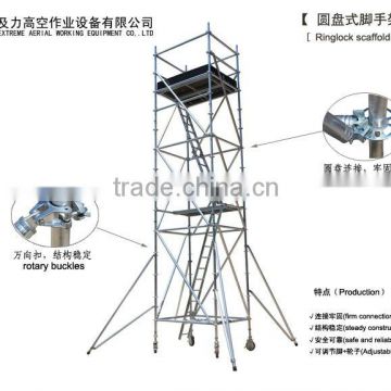 scaffolding caster wheel