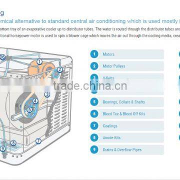 2017 Latest Evaporative Air Cooler/Water Air Cooler/Evaporative cooling conditioner