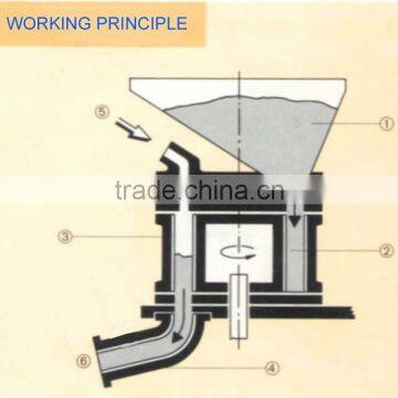 GSZ3000 Wet Mix Construction Shotcrete Spray Gunite Machine Spray Suppliers photo-4