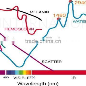 Only for Overseas Distributors 2016 New Diode Laser Depilation 808nm Equipment With 20 Million Shots photo-3