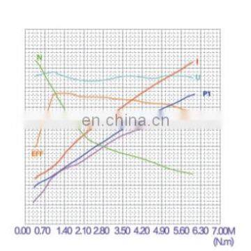 CW CCW 12В 24В 60В 72В электрический двигатель постоянного тока гидравлический 1,6 кВт 2,0 кВт 2,0 кВт photo-5